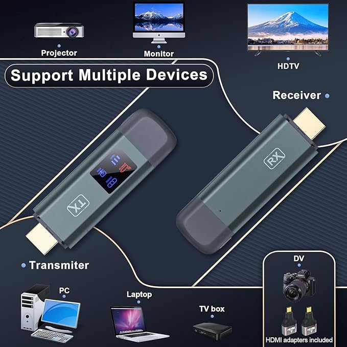 Wireless HDMI Transmitter and Receiver, TTQ Wireless HDMI Extender 4K Supported