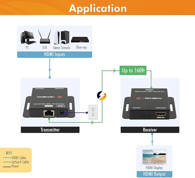 J-Tech Digital HDMI Extender Over Single Ethernet Cat5e/6/7 1080P Up to 1080P