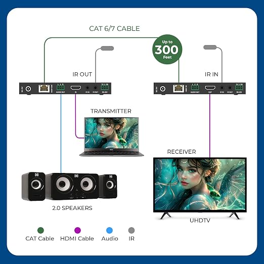 OREI 4K @ 120Hz HDMI Over Ethernet Extender Balun