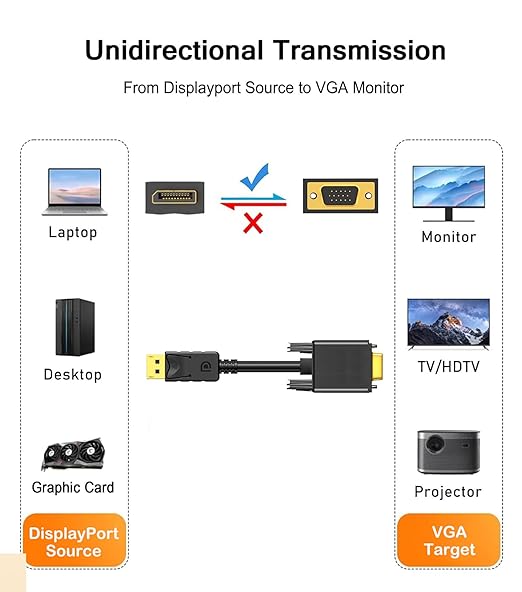 DisplayPort to VGA Cable 6FT, Display Port DP to VGA Adapter, 1080P@60Hz Video