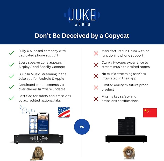 Juke-6 | 6 Zone Audio Amplifier | Wirelessly Controlled Multi-Room Audio System
