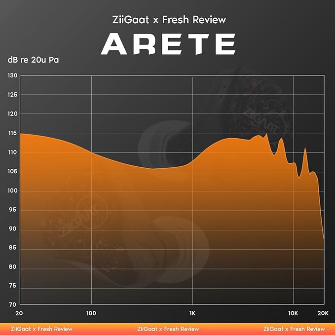 Linsoul ZiiGaat x Fresh Reviews Arete in Ear Monitor, 1DD+4BA Hybrid Earphone