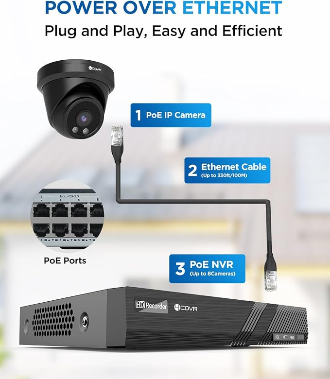 4COVR Security Camera Outdoor System, AI Human Vehicle Detection, 8CH 4K H.265