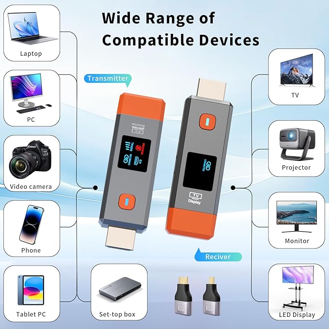 Wireless HDMI Transmitter and Receiver 165ft/50m 4K Decode Input 1080P Output
