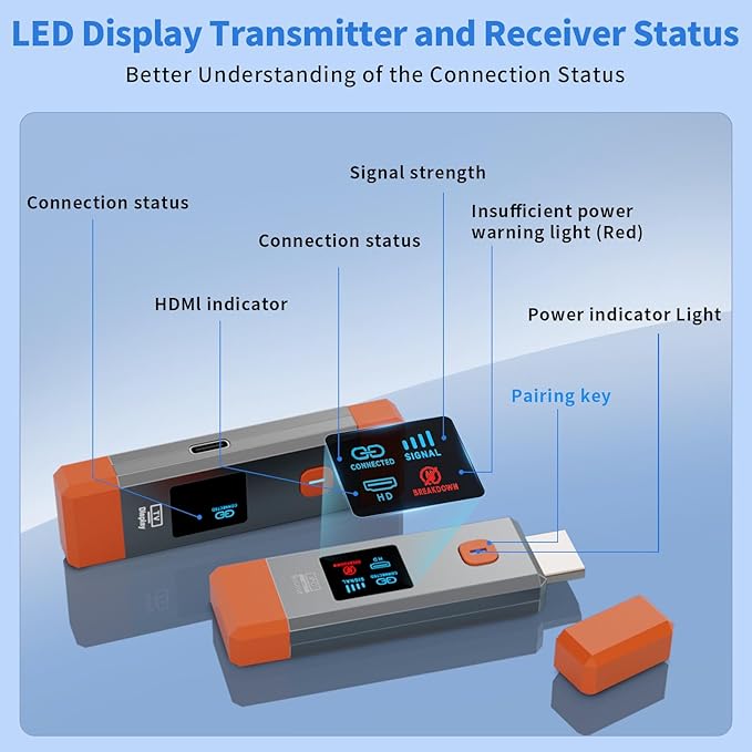 Wireless HDMI Transmitter and Receiver 165ft/50m 4K Decode Input 1080P Output