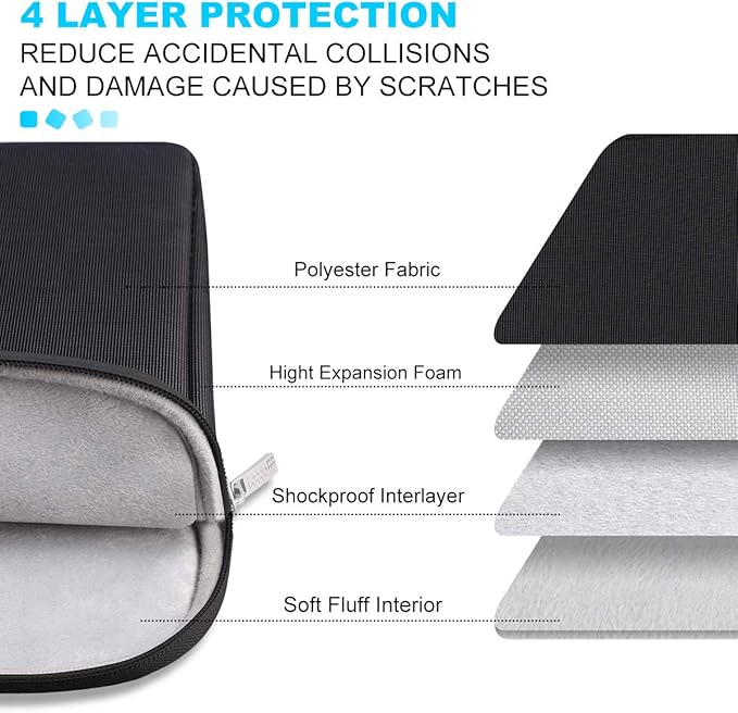 Lacdo 15-15.6 Inch Laptop Sleeve Case