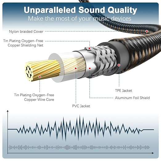 EMK Subwoofer Cable RCA to RCA Audio Cable 24K Gold-Plated Nylon Braided Double