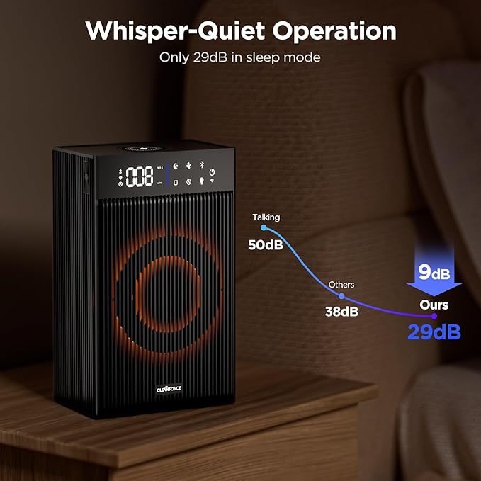 CleanForce Rainbow Cube | World’s First 4-in-1 Space-saving Air Purifier