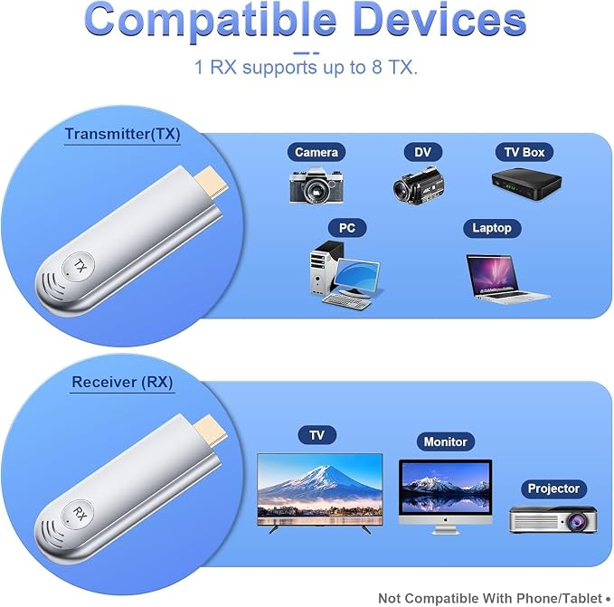 TTQ Wireless HDMI Transmitter and Receiver, Wireless HDMI Extender 4K Supported