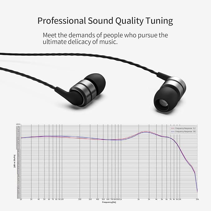 SoundMAGIC E80 Wired Earbuds, in-Ear Headphones