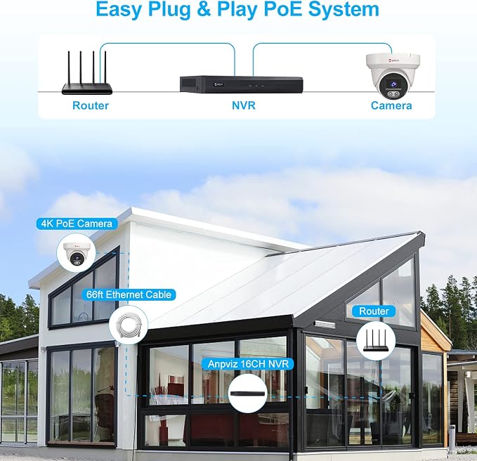 Anpviz 4K 16CH PoE Security Camera System, Smart Color Night Vision, 8MP/4K 16