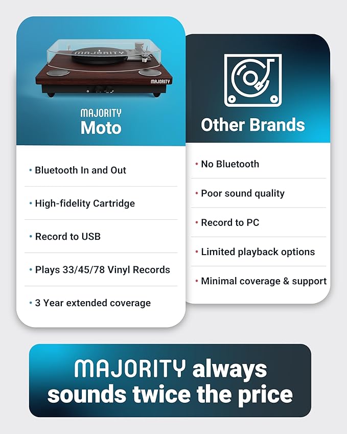 Vinyl Record Player with Bluetooth 5.3 in & Out | Record Player with Speakers &