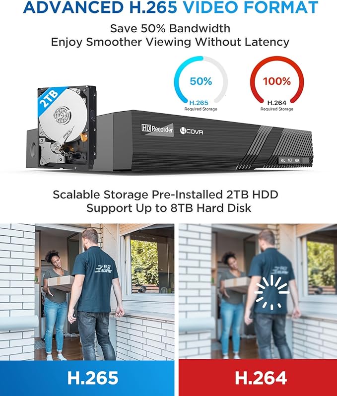 4COVR Security Camera Outdoor System, AI Human Vehicle Detection, 8CH 4K H.265