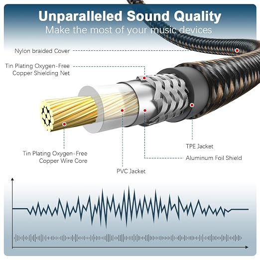 EMK 90 Degree RCA Subwoofer Cable 24K Gold-Plated Connector Nylon Braided